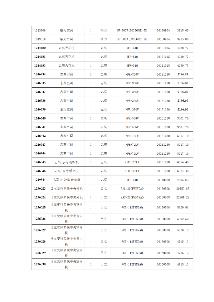 关于2024年度院办公电器及办公家具固定资产报废公示公告_03_resized.png