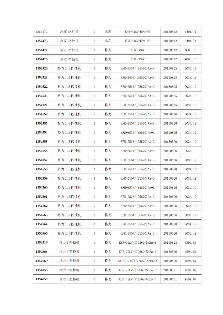 关于2024年度院办公电器及办公家具固定资产报废公示公告_04_resized.png