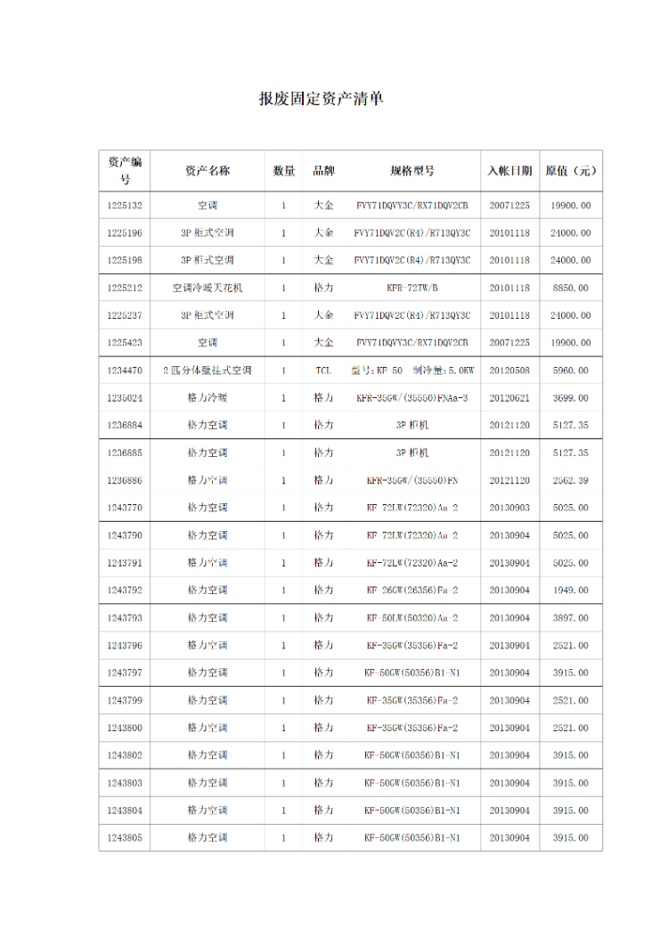 关于2024年度院办公电器及办公家具固定资产报废公示公告_02_resized.png
