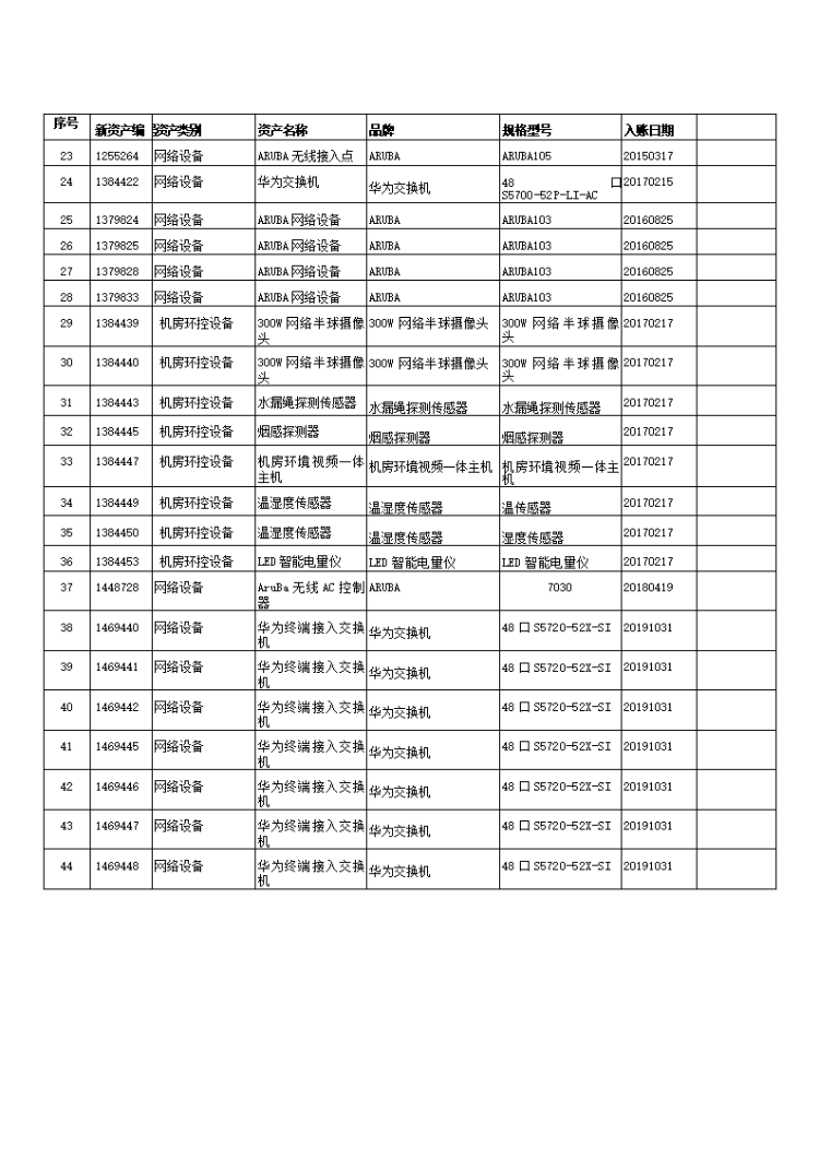204大院固定资产报废公示内容（带附件图公示版)_04_resized.png