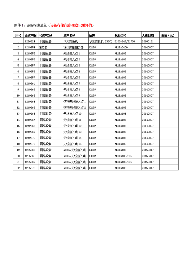 204大院固定资产报废公示内容（带附件图公示版)_03_resized.png