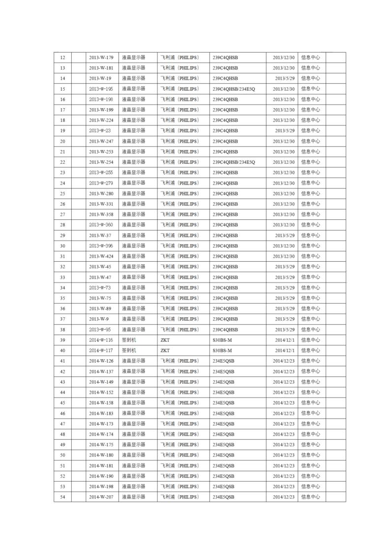 2025年信息类资产设备报废处置的公示内容(带附件截图公示版)_12.png 2025年信息类资产设备报废处置的公示内容(带附件截图公示版)_12.png