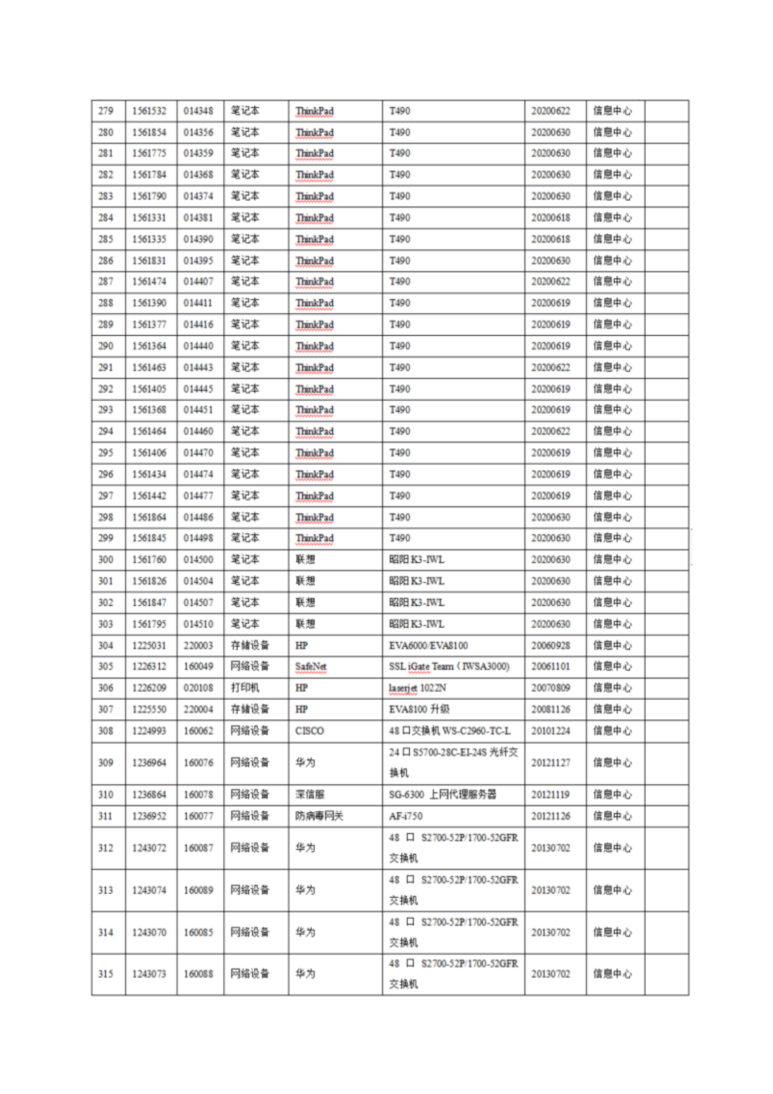 2025年信息类资产设备报废处置的公示内容(带附件截图公示版)_10.png 2025年信息类资产设备报废处置的公示内容(带附件截图公示版)_10.png
