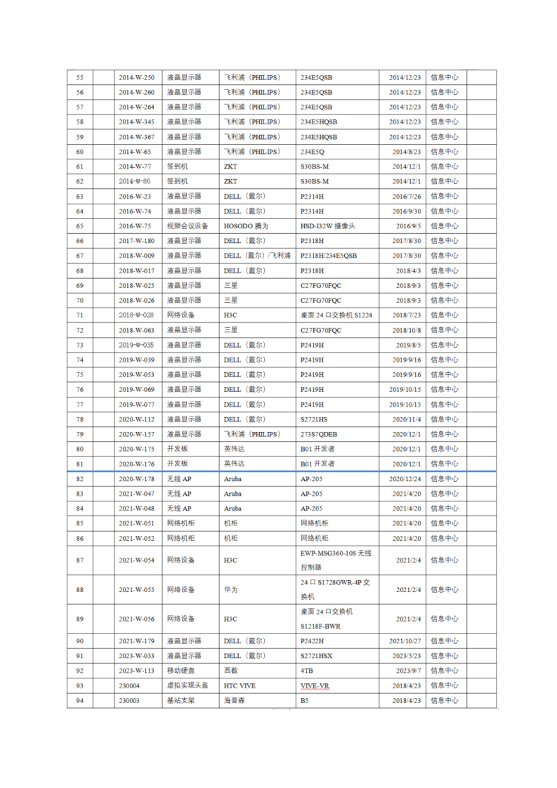 2025年信息类资产设备报废处置的公示内容(带附件截图公示版)_13.png 2025年信息类资产设备报废处置的公示内容(带附件截图公示版)_13.png