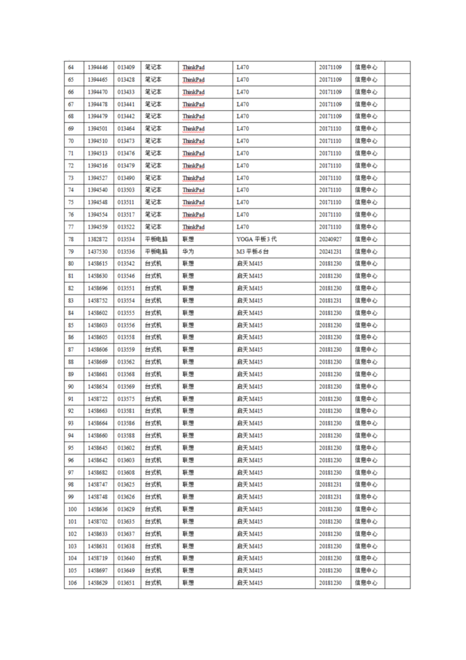 2025年信息类资产设备报废处置的公示内容(带附件截图公示版)_05.png 2025年信息类资产设备报废处置的公示内容(带附件截图公示版)_05.png