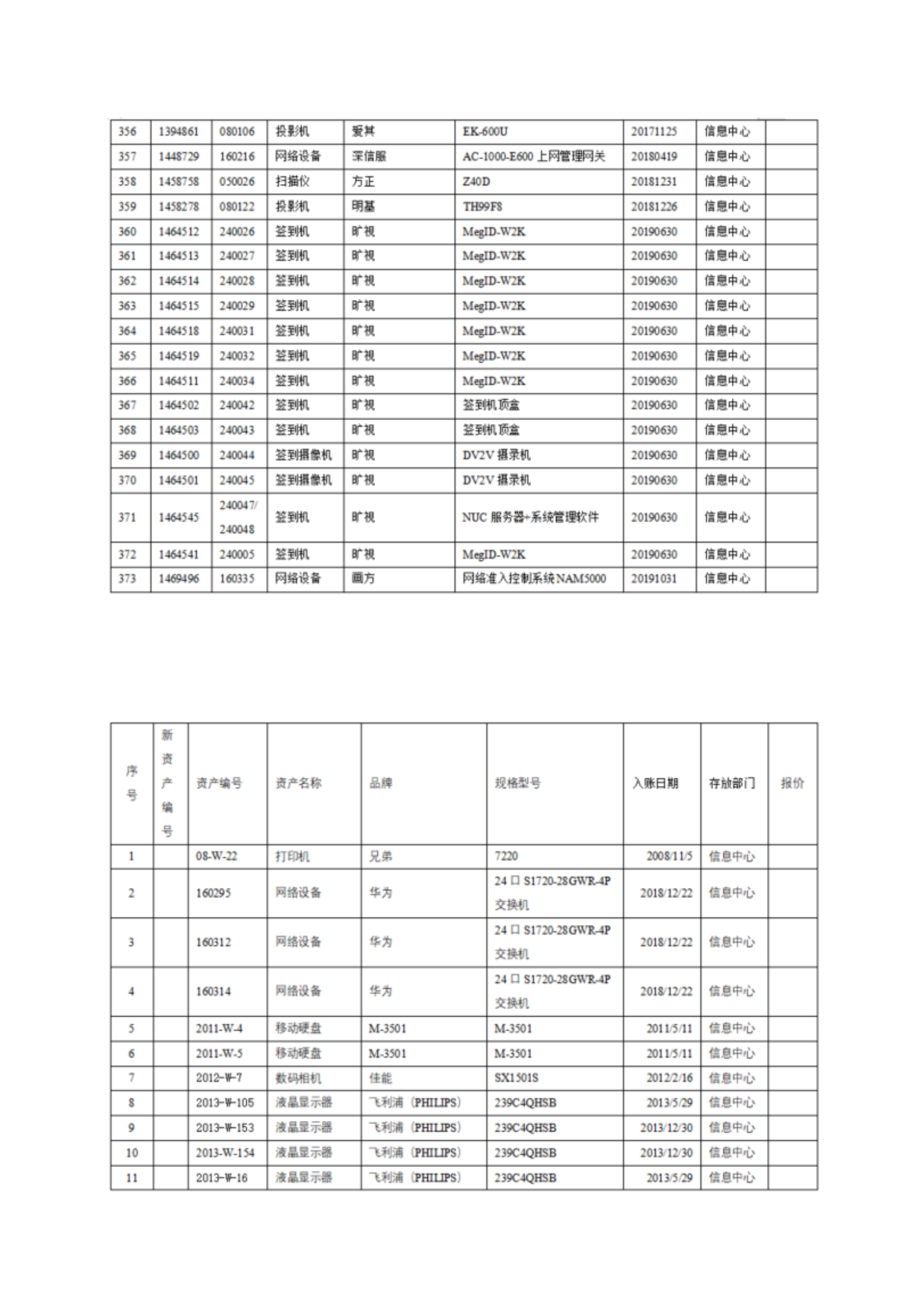 2025年信息类资产设备报废处置的公示内容(带附件截图公示版)_12.png 2025年信息类资产设备报废处置的公示内容(带附件截图公示版)_12.png