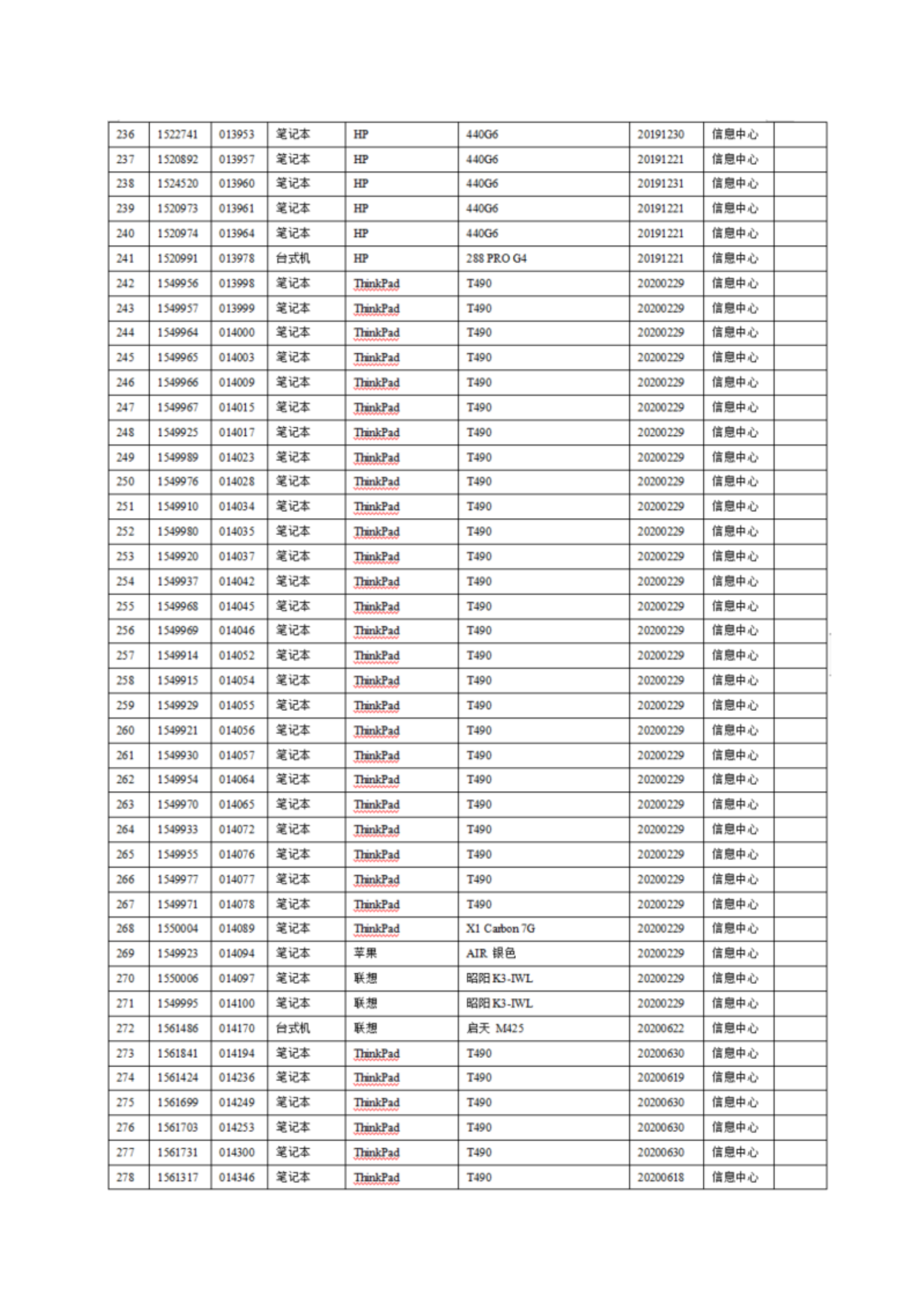 2025年信息类资产设备报废处置的公示内容(带附件截图公示版)_09.png 2025年信息类资产设备报废处置的公示内容(带附件截图公示版)_09.png