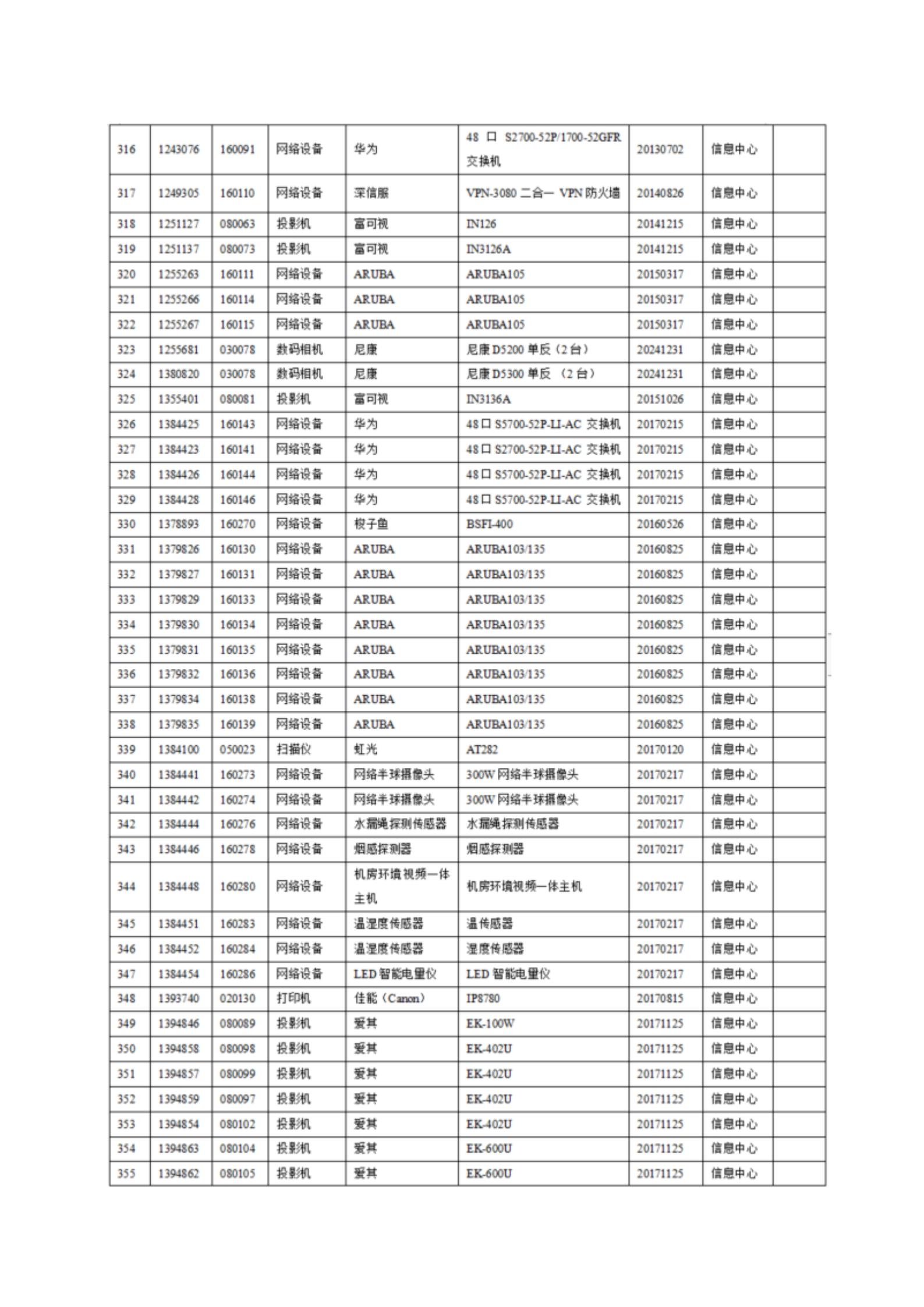 2025年信息类资产设备报废处置的公示内容(带附件截图公示版)_11.png 2025年信息类资产设备报废处置的公示内容(带附件截图公示版)_11.png