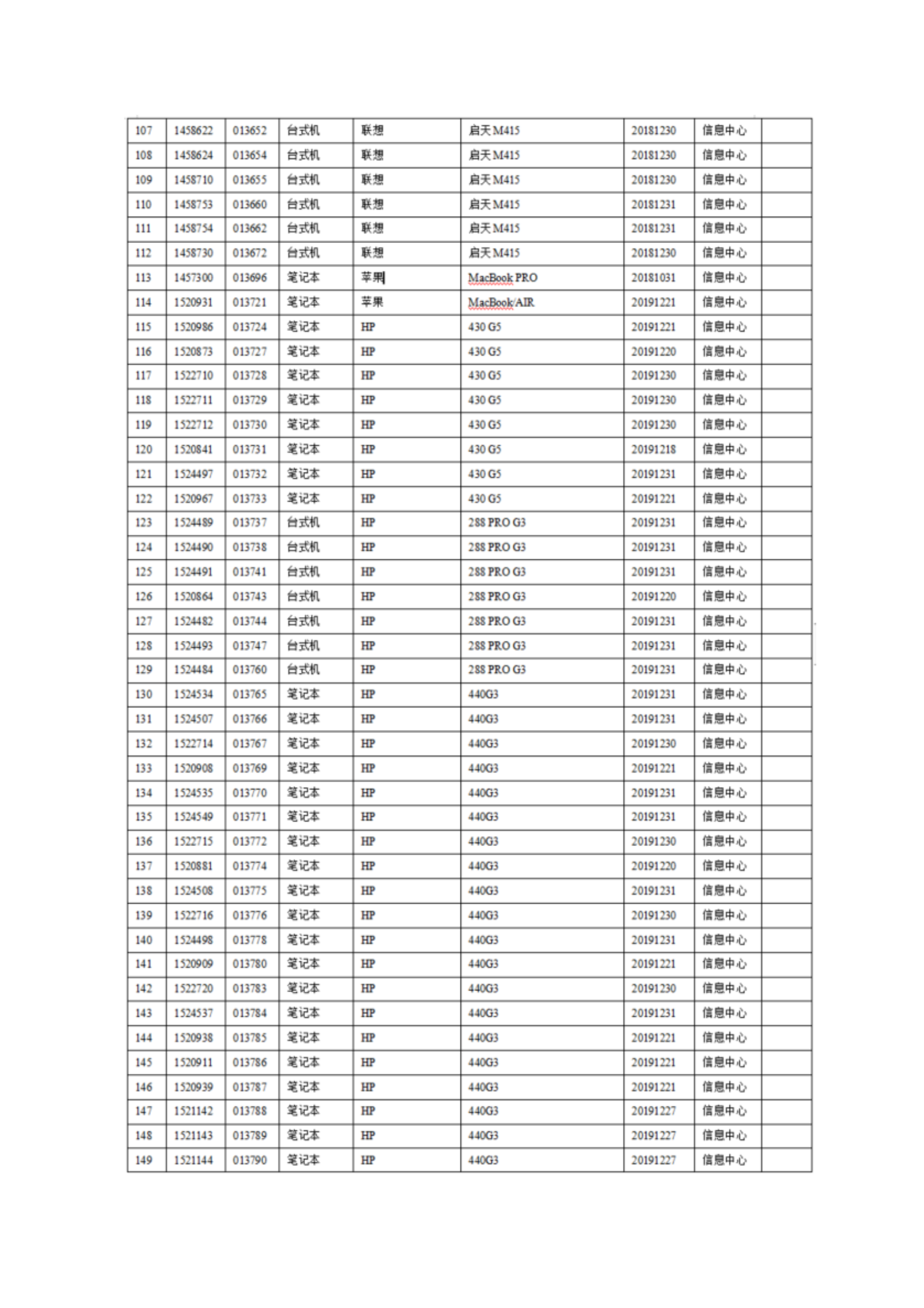 2025年信息类资产设备报废处置的公示内容(带附件截图公示版)_06.png 2025年信息类资产设备报废处置的公示内容(带附件截图公示版)_06.png