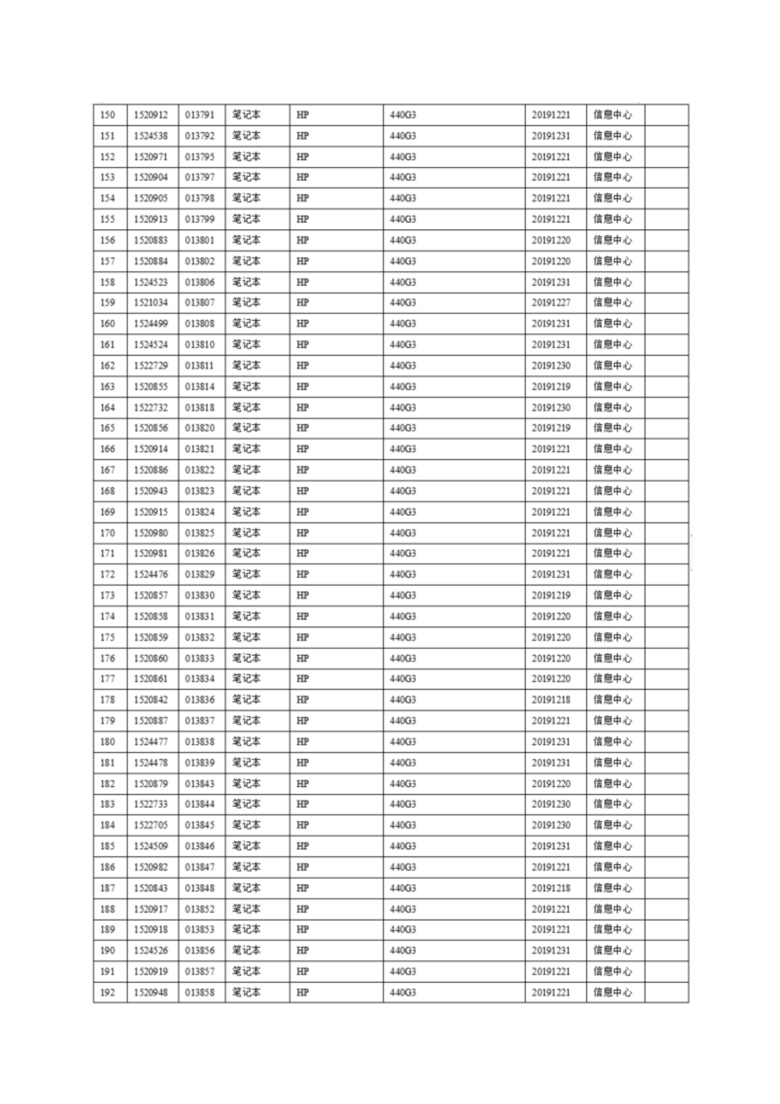 2025年信息类资产设备报废处置的公示内容(带附件截图公示版)_07.png 2025年信息类资产设备报废处置的公示内容(带附件截图公示版)_07.png
