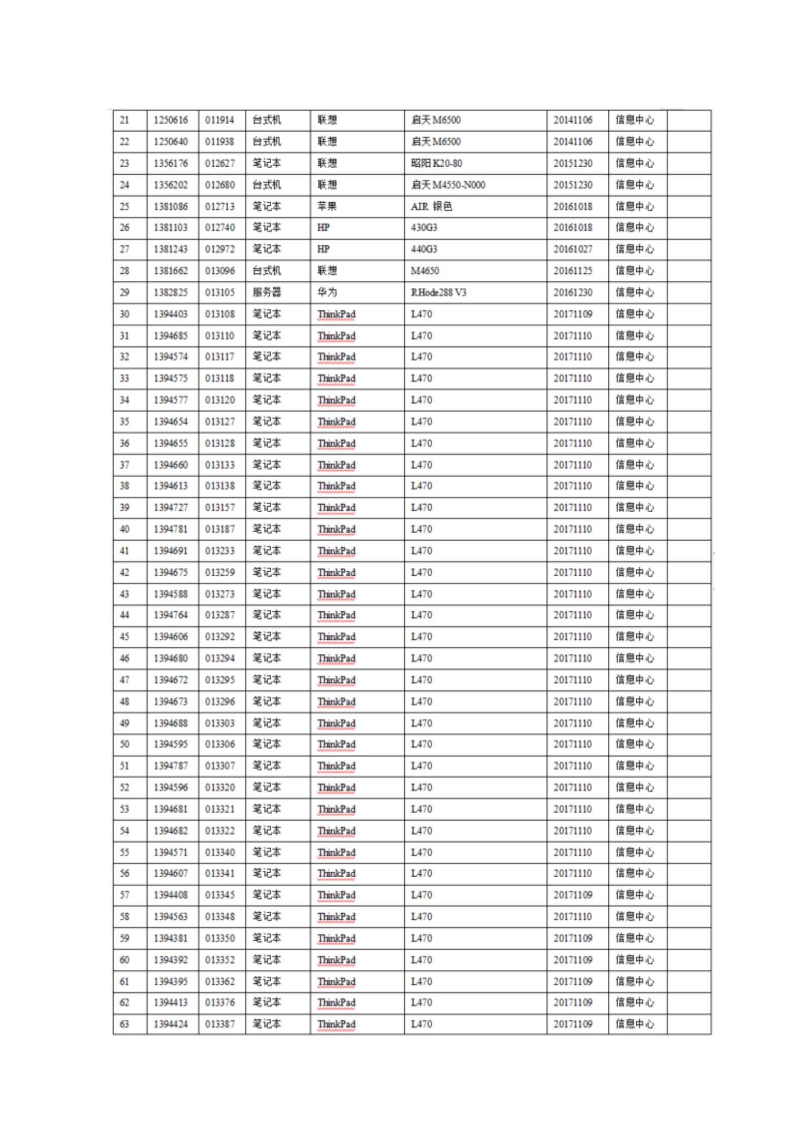 2025年信息类资产设备报废处置的公示内容(带附件截图公示版)_04.png 2025年信息类资产设备报废处置的公示内容(带附件截图公示版)_04.png