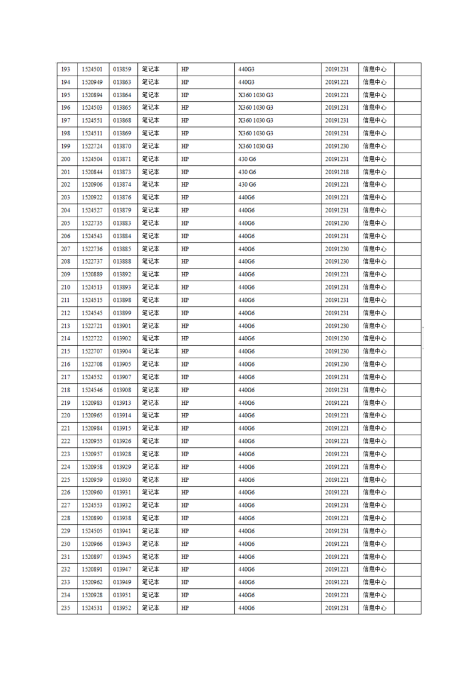 2025年信息类资产设备报废处置的公示内容(带附件截图公示版)_08.png 2025年信息类资产设备报废处置的公示内容(带附件截图公示版)_08.png