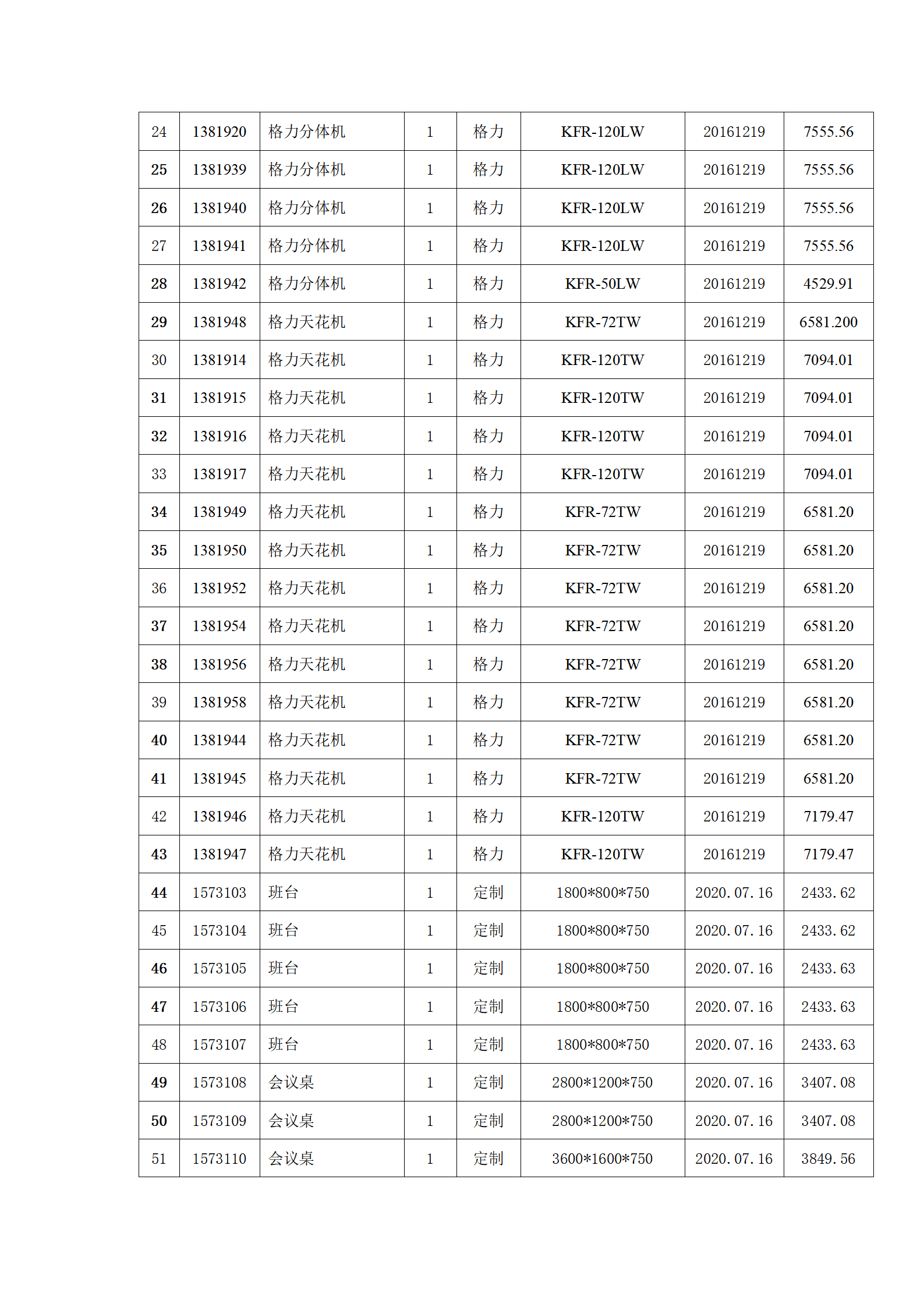 关于2025年度院办公电器及办公家具固定资产报废公示公告_03.png 关于2025年度院办公电器及办公家具固定资产报废公示公告_03.png