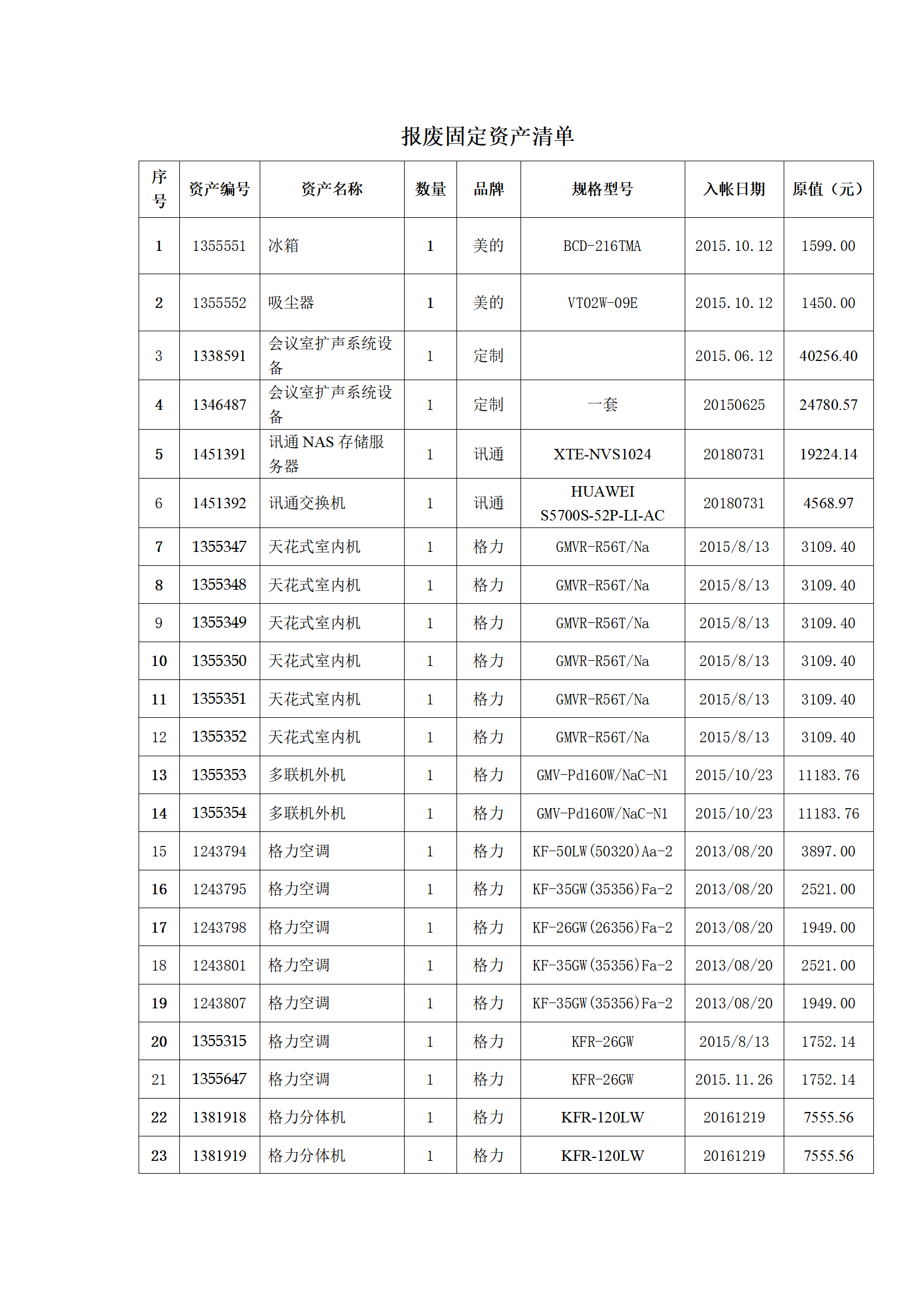 关于2025年度院办公电器及办公家具固定资产报废公示公告_02.png 关于2025年度院办公电器及办公家具固定资产报废公示公告_02.png