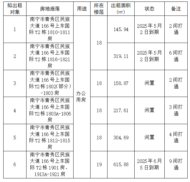 企业微信截图_20250226083640.png 企业微信截图_20250226083640.png
