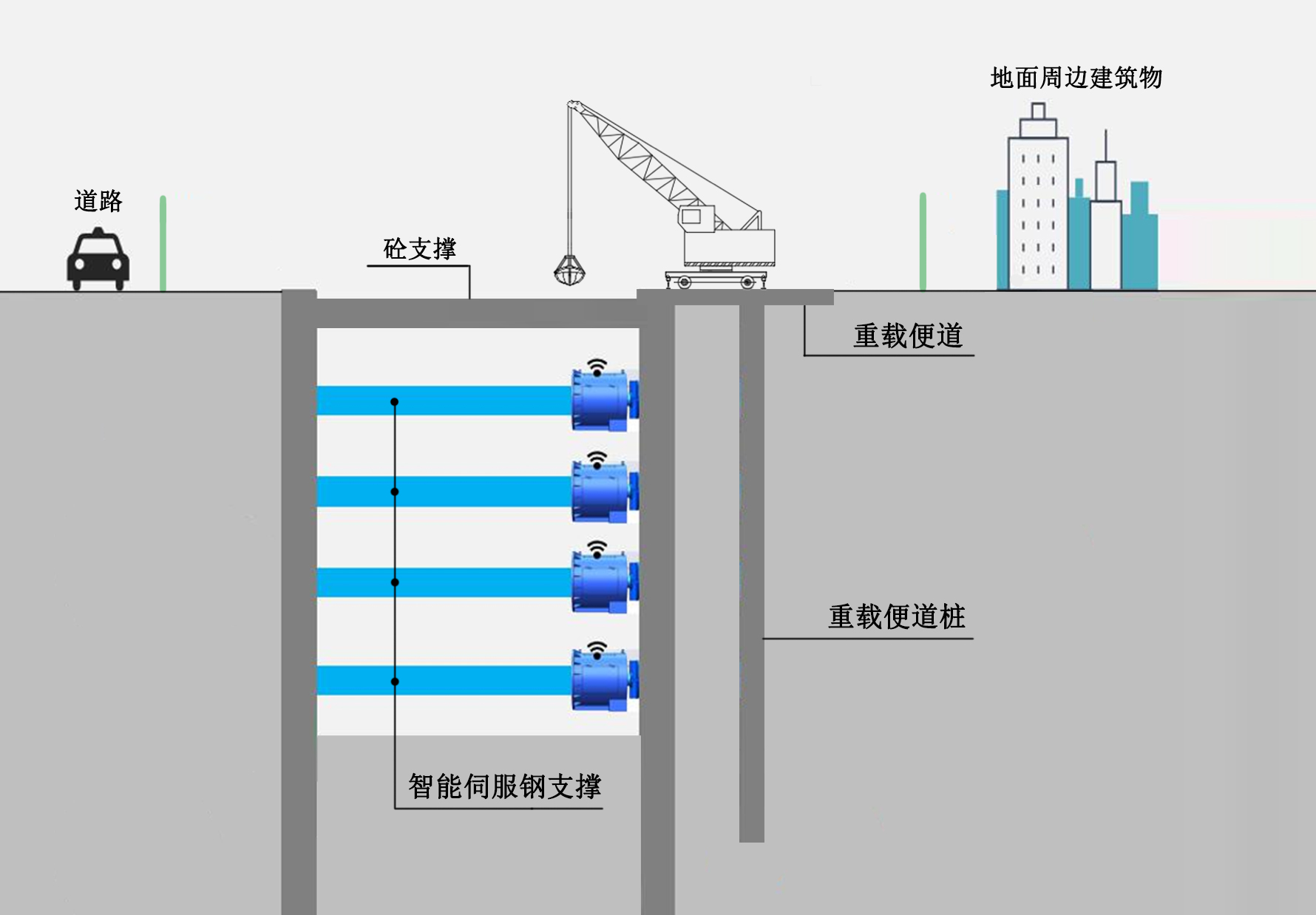 伺服系统+重载便道.jpg 伺服系统+重载便道.jpg