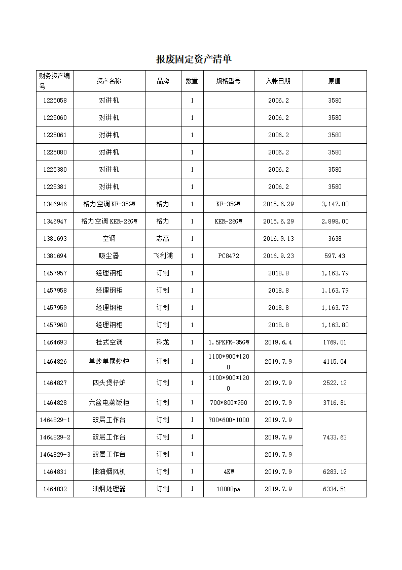 广州地铁设计研究院股份有限公司办公家具固定资产报废处置公示公告_02.png 广州地铁设计研究院股份有限公司办公家具固定资产报废处置公示公告_02.png