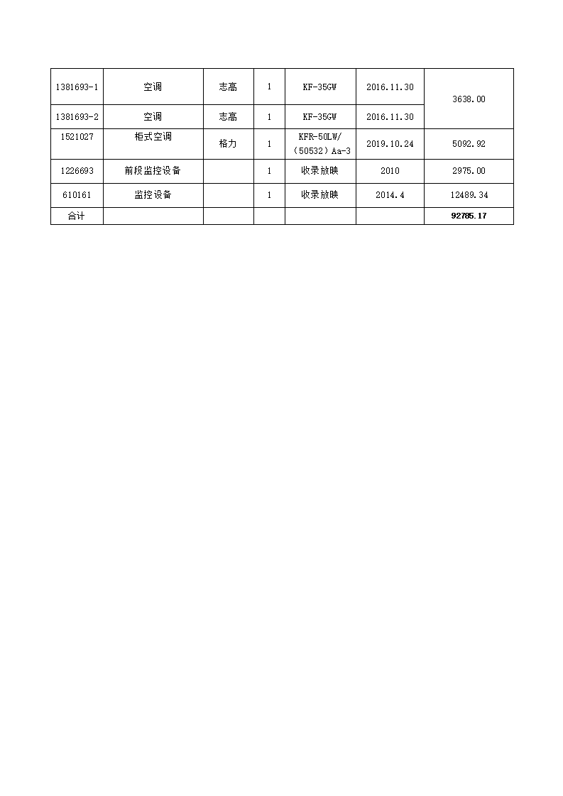 广州地铁设计研究院股份有限公司办公家具固定资产报废处置公示公告_03.png 广州地铁设计研究院股份有限公司办公家具固定资产报废处置公示公告_03.png