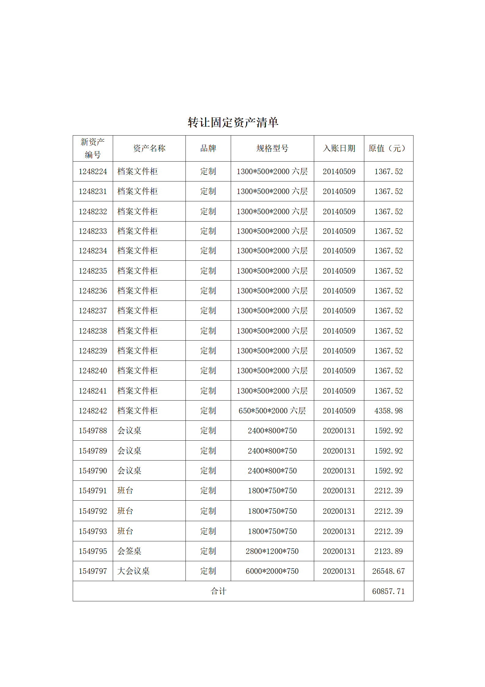 关于2025年度常州项目点办公家具固定资产报废公示公告_02.png 关于2025年度常州项目点办公家具固定资产报废公示公告_02.png