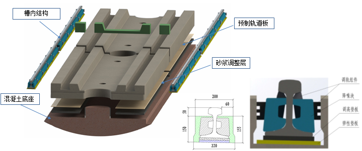 嵌入式轨道系统设计.png 嵌入式轨道系统设计.png