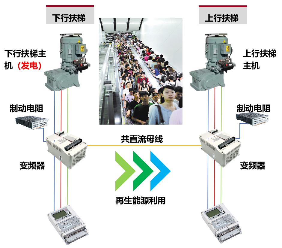 站台门电扶梯.png 站台门电扶梯.png