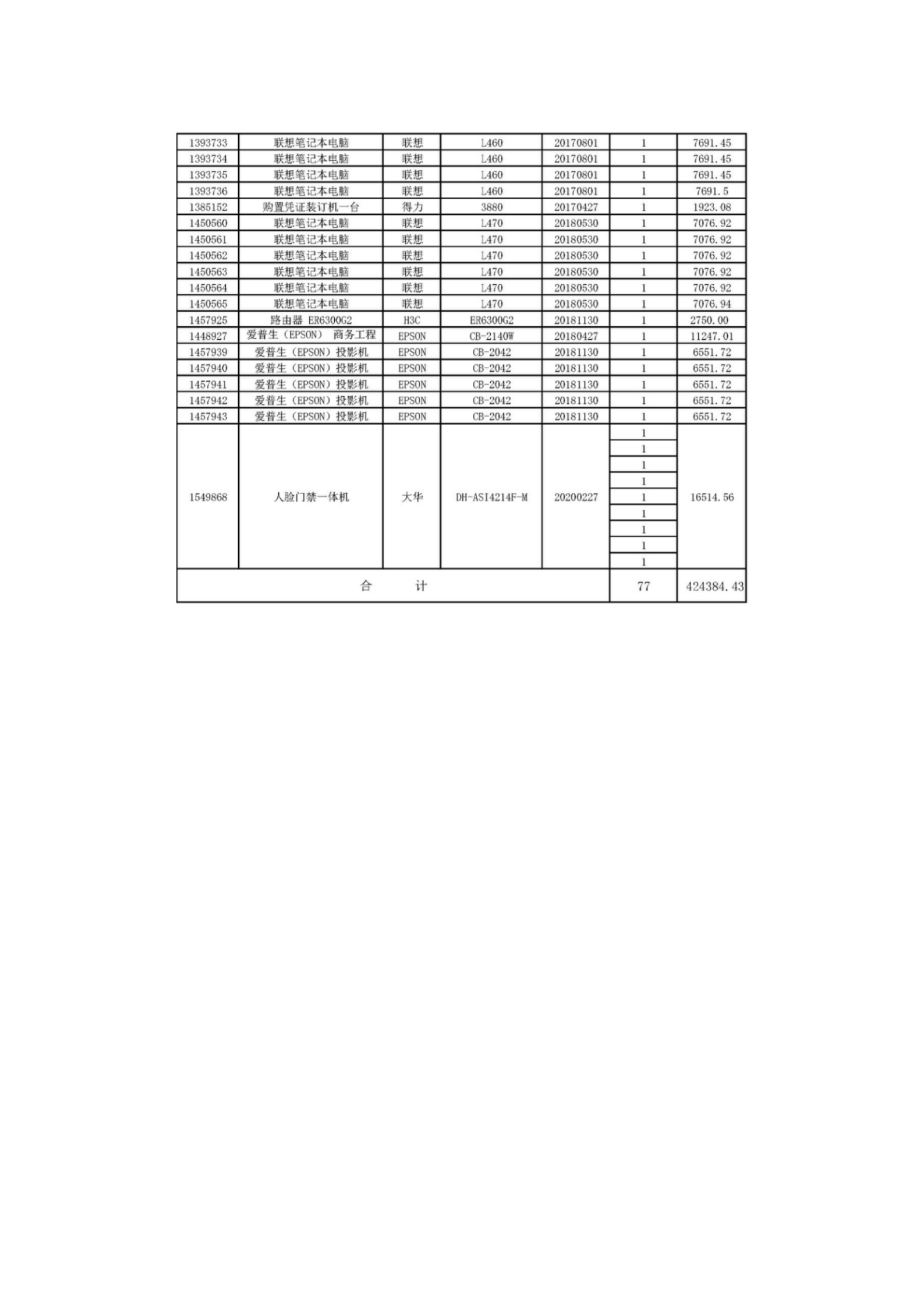 佛山轨道交通设计研究院有限公司部分固定资产报废处置公示(1)_03.png